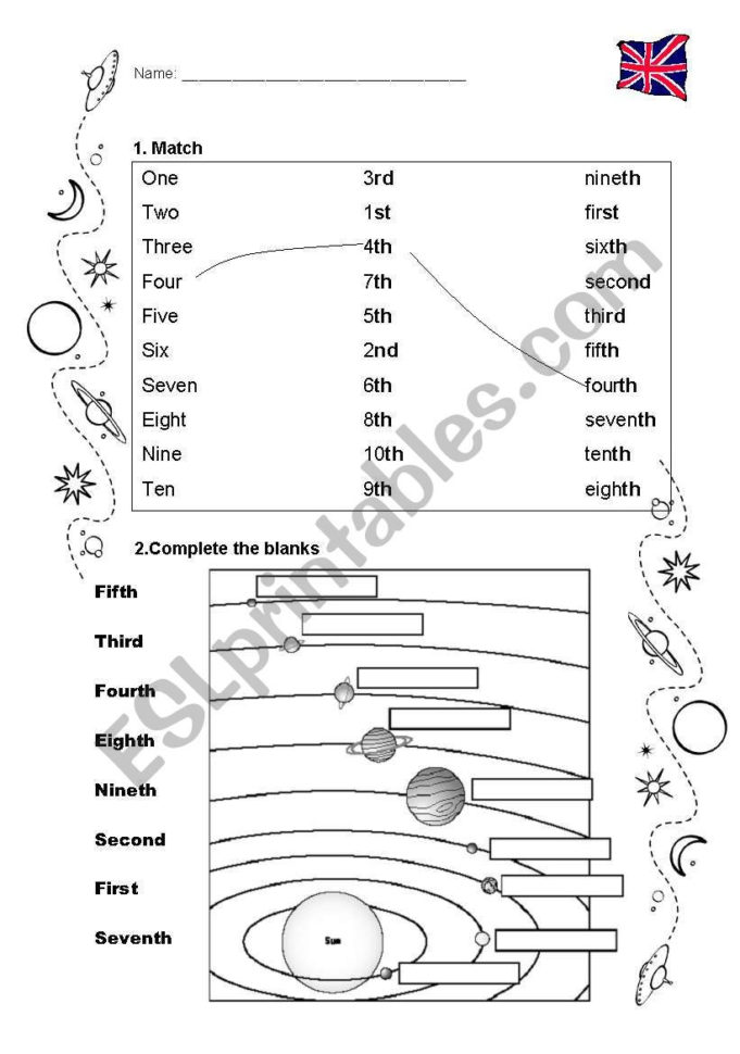 Ordinal Numbers  Solar System  Esl Worksheetratatui