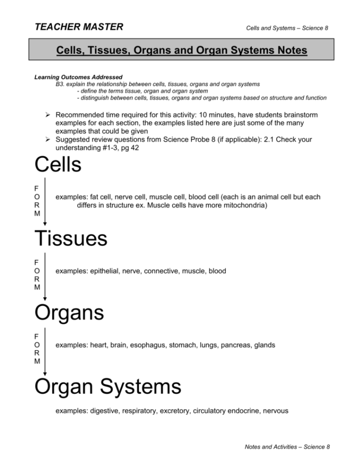 Organ System Science
