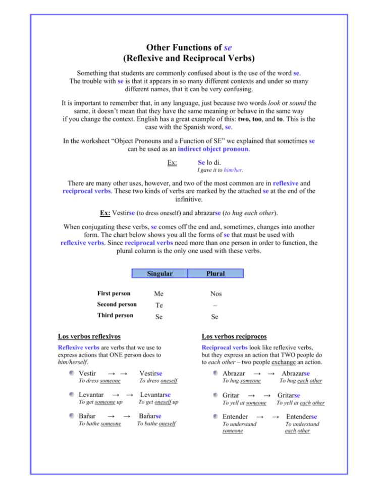 Other Functions Of Se Reflexive And Reciprocal Verbs