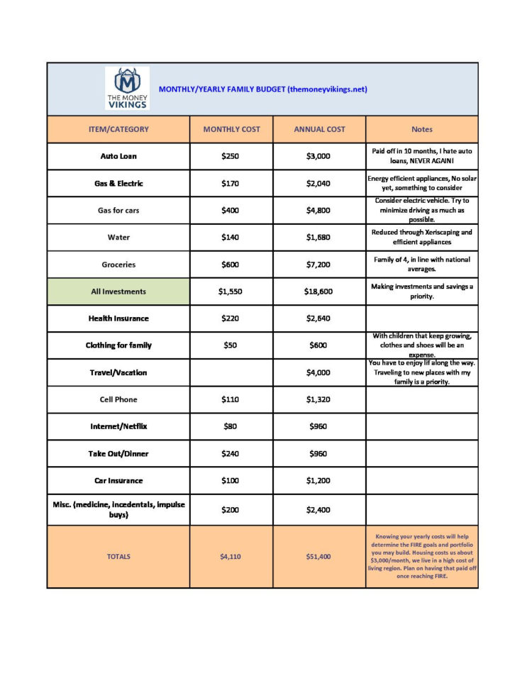 Our 51K Budget Simple Budget Worksheet  The Money Vikings