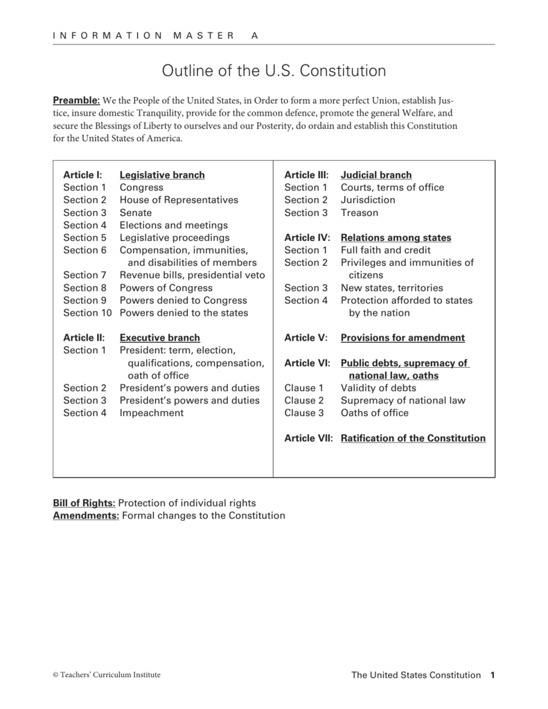 The Us Constitution Worksheet