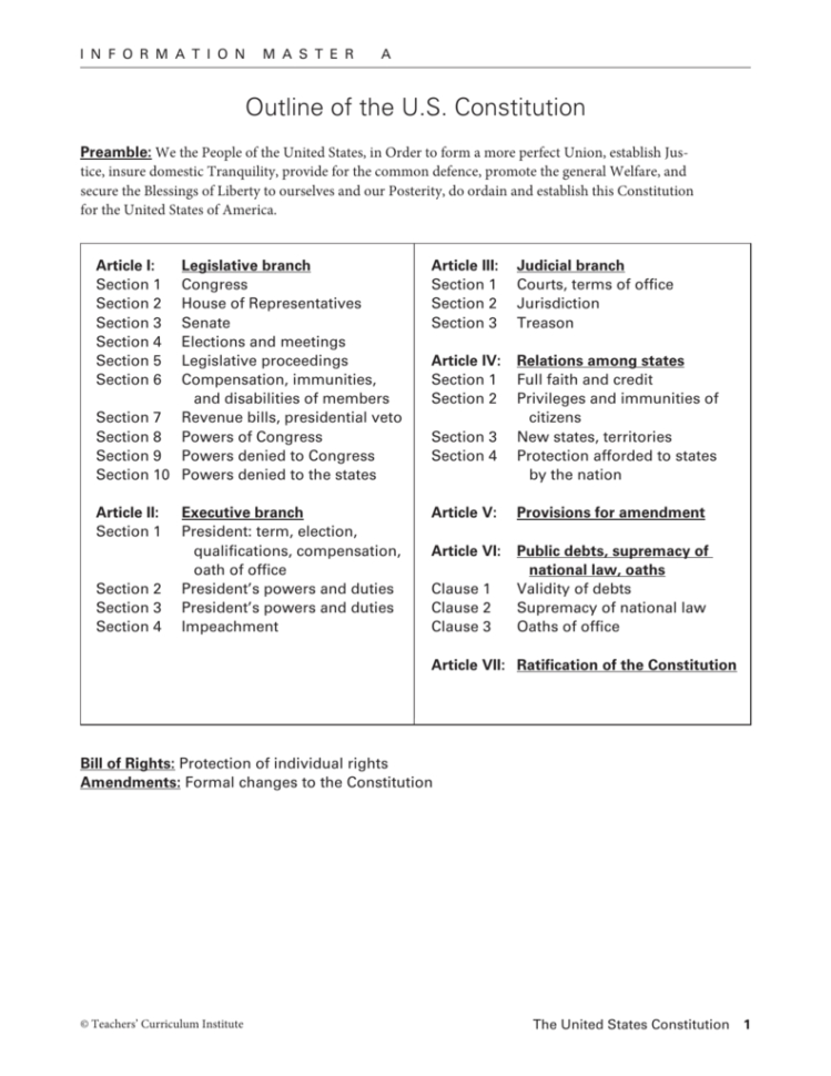 Outline Of The Us Constitution