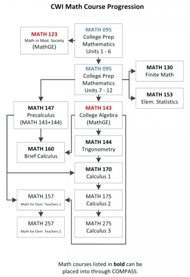 Outstanding College Math Worksheets Worksheet Developmental
