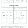Overview Chemical Bonds Worksheet Chapter 20 Answers Luxury