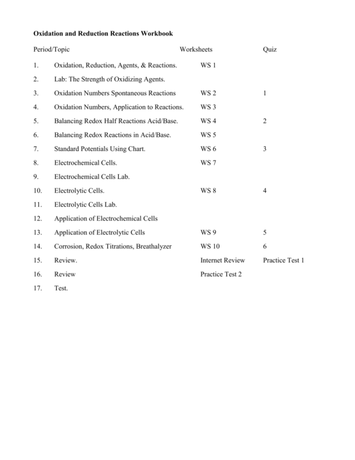 Oxidation Reduction Reactions Worksheet