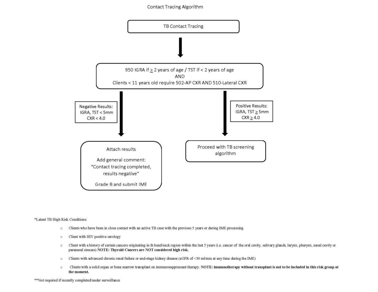 Panel Members' Handbook 2013  Canada