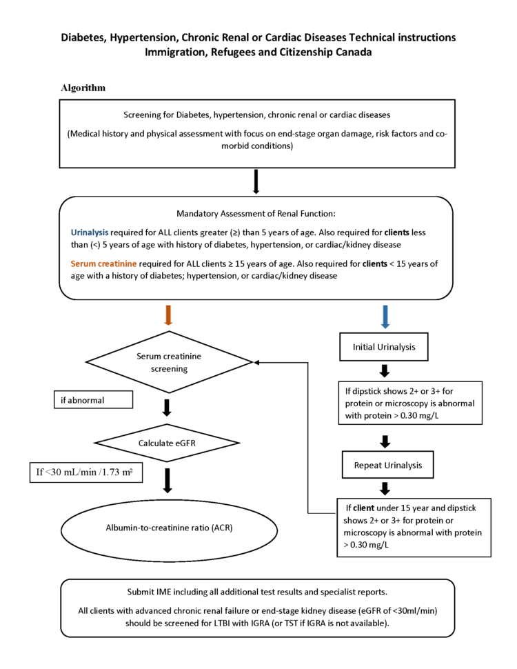 Panel Members' Handbook 2013  Canada