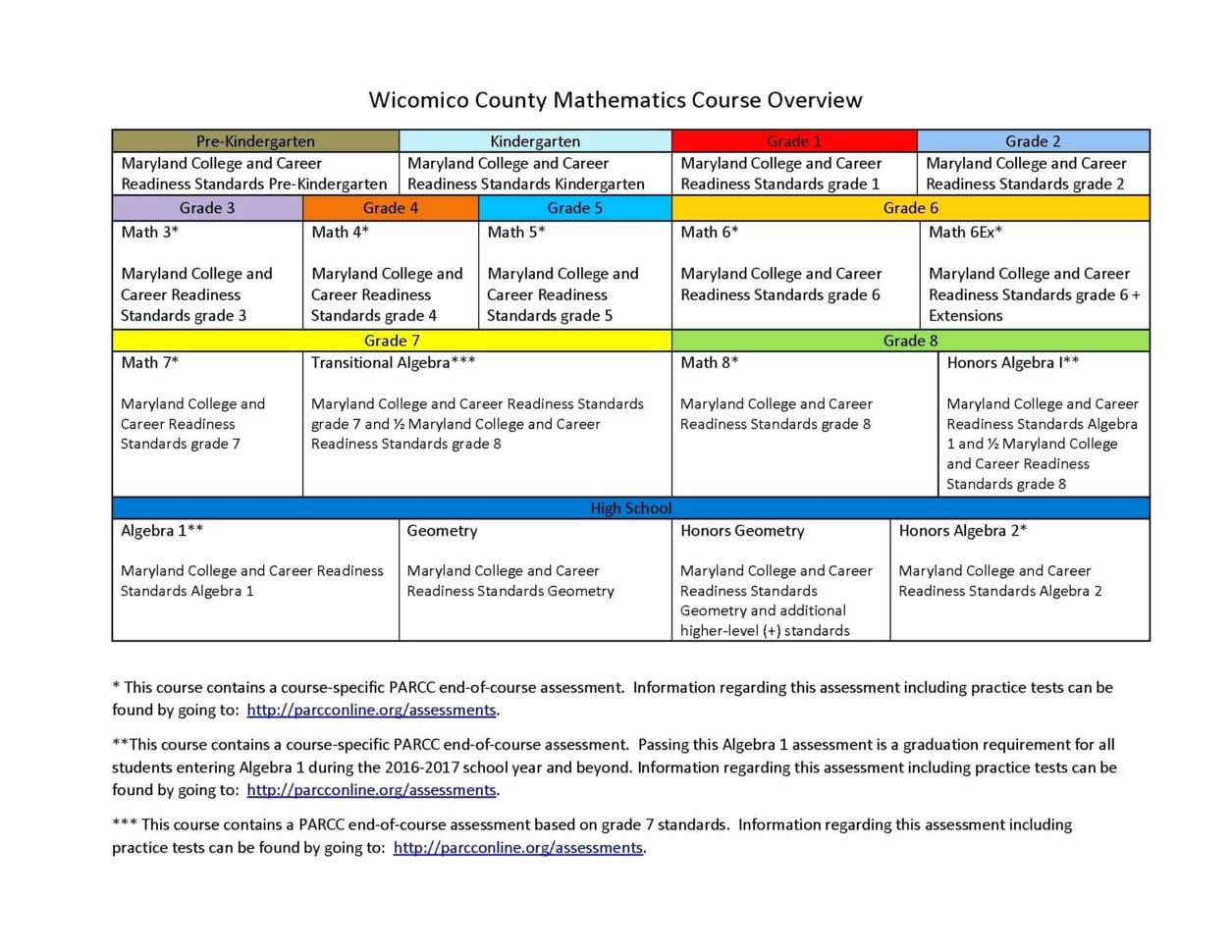 Parcc Algebra 1 Test Booklet Practice Test Answers