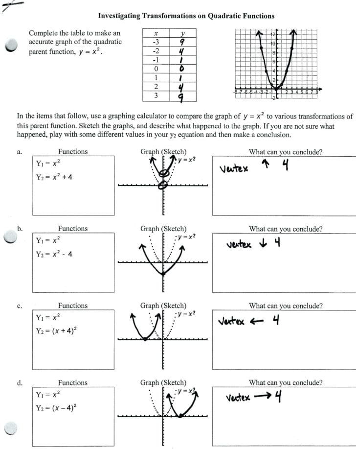 Transformations Of Linear Functions Worksheet