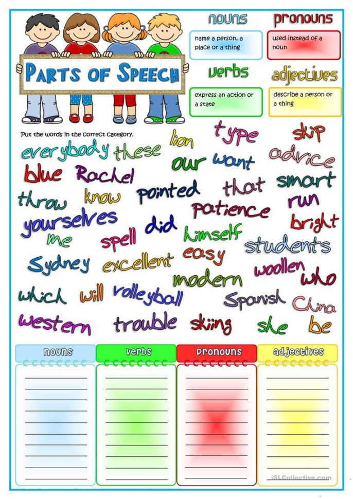 Parts Of Speech  Nouns Pronouns Verbs Adjectives