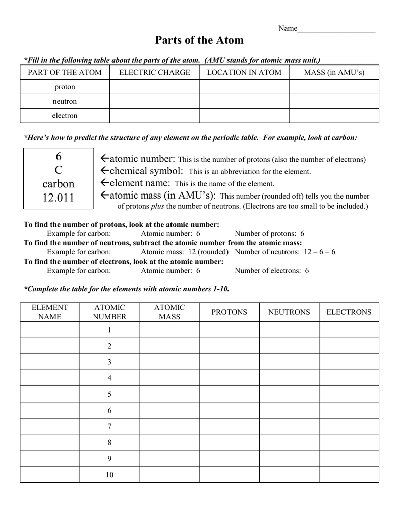 Parts Of The Atom Worksheet