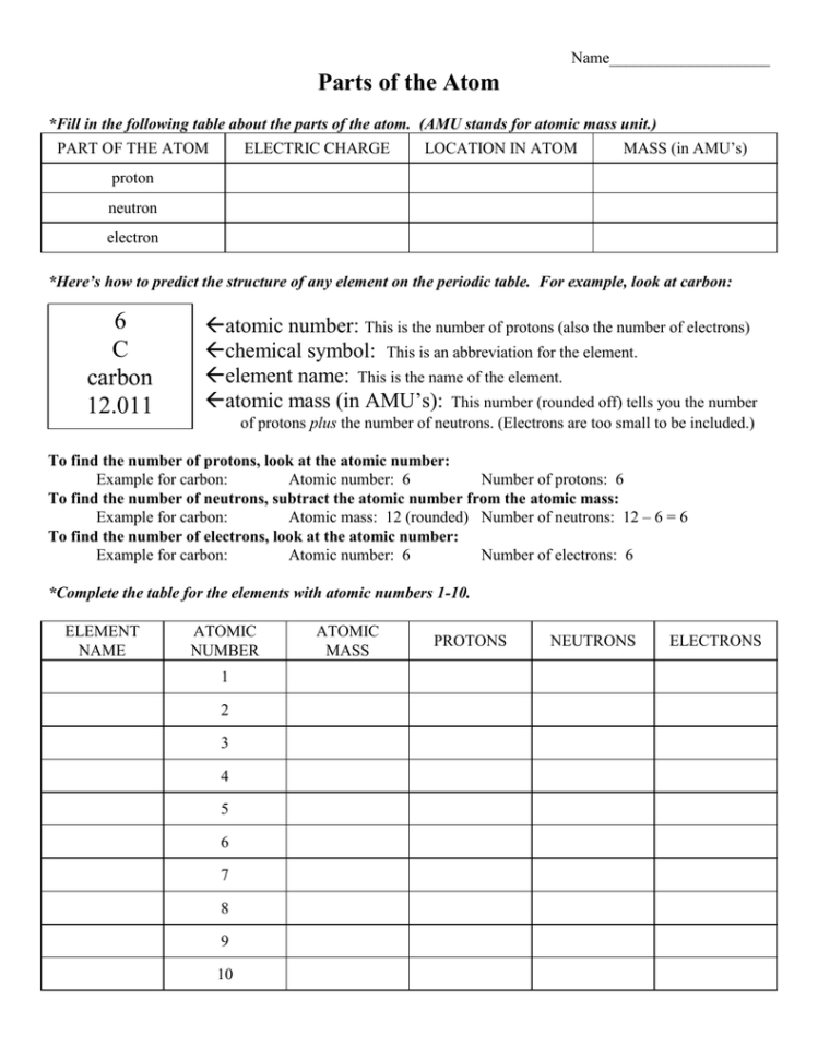 Parts Of The Atom Worksheet