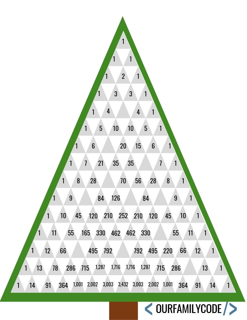 Pascal's Triangle Christmas Tree Patterns Math Activity — db-excel.com