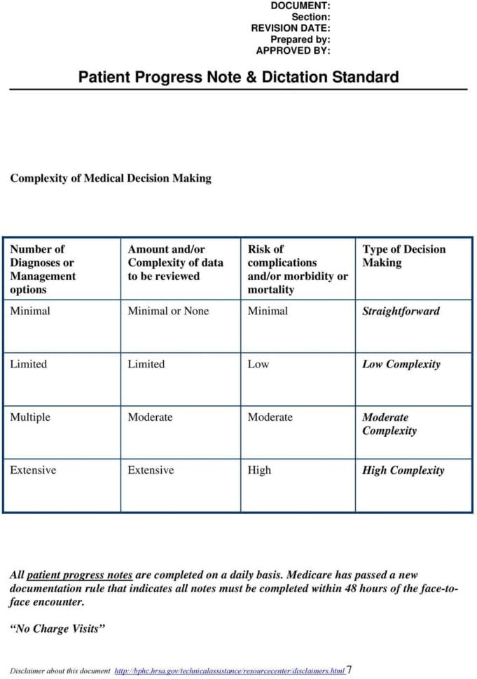 Patient Progress Note  Dictation Standard  Pdf