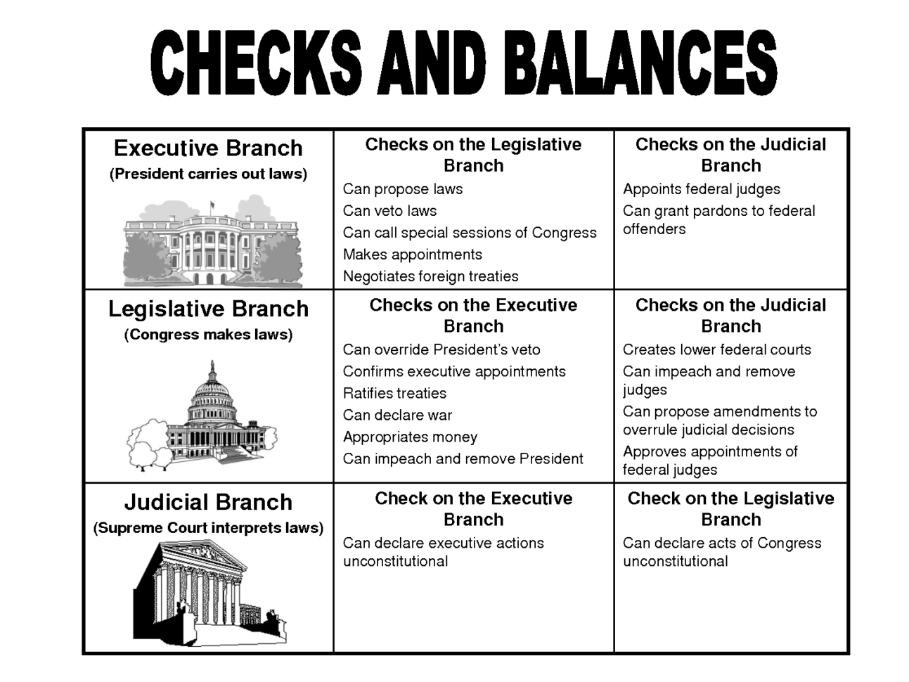 Pbs Newshour Extra Structure Of Congress Worksheet Answers