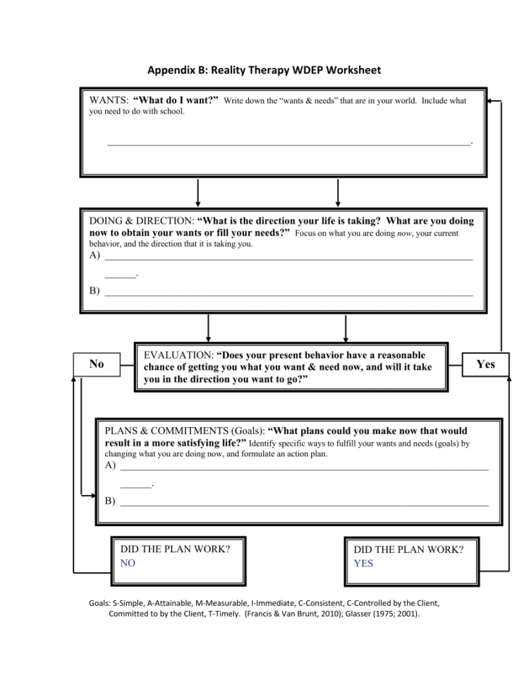 Pdf Appendix E Reality Therapy Wdep Worksheet