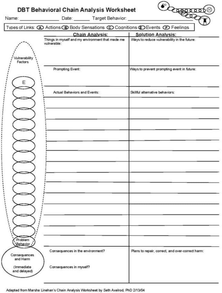 Pdf Sections  Overview What Is Art Therapy  What Is