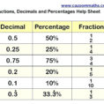 Percent Into Fraction Math Fractions Decimals And