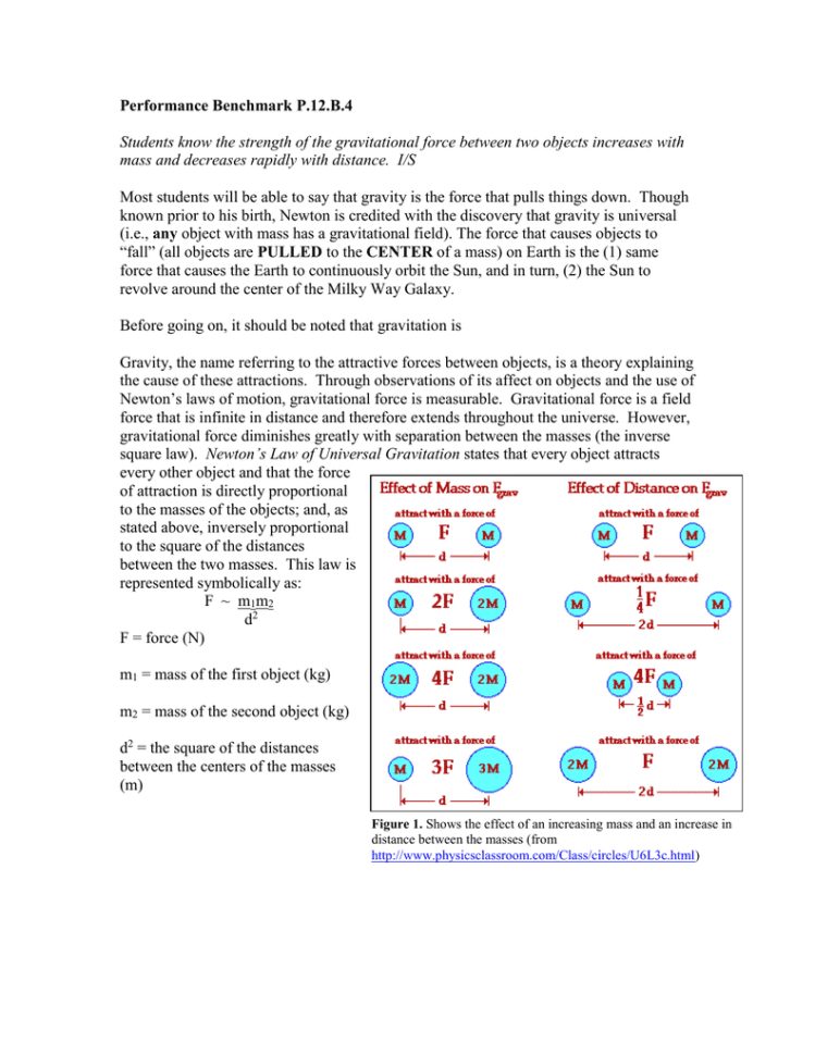 Performance Mark P12B4 Mass And Decreases Rapidly