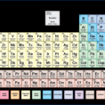 Periodic Table Advanced Pdf New Free Pdf Chemistry