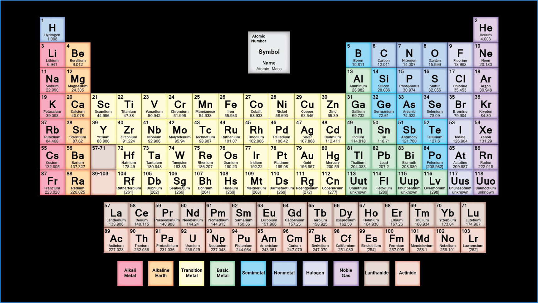 Periodic Table Advanced Pdf New Free Pdf Chemistry