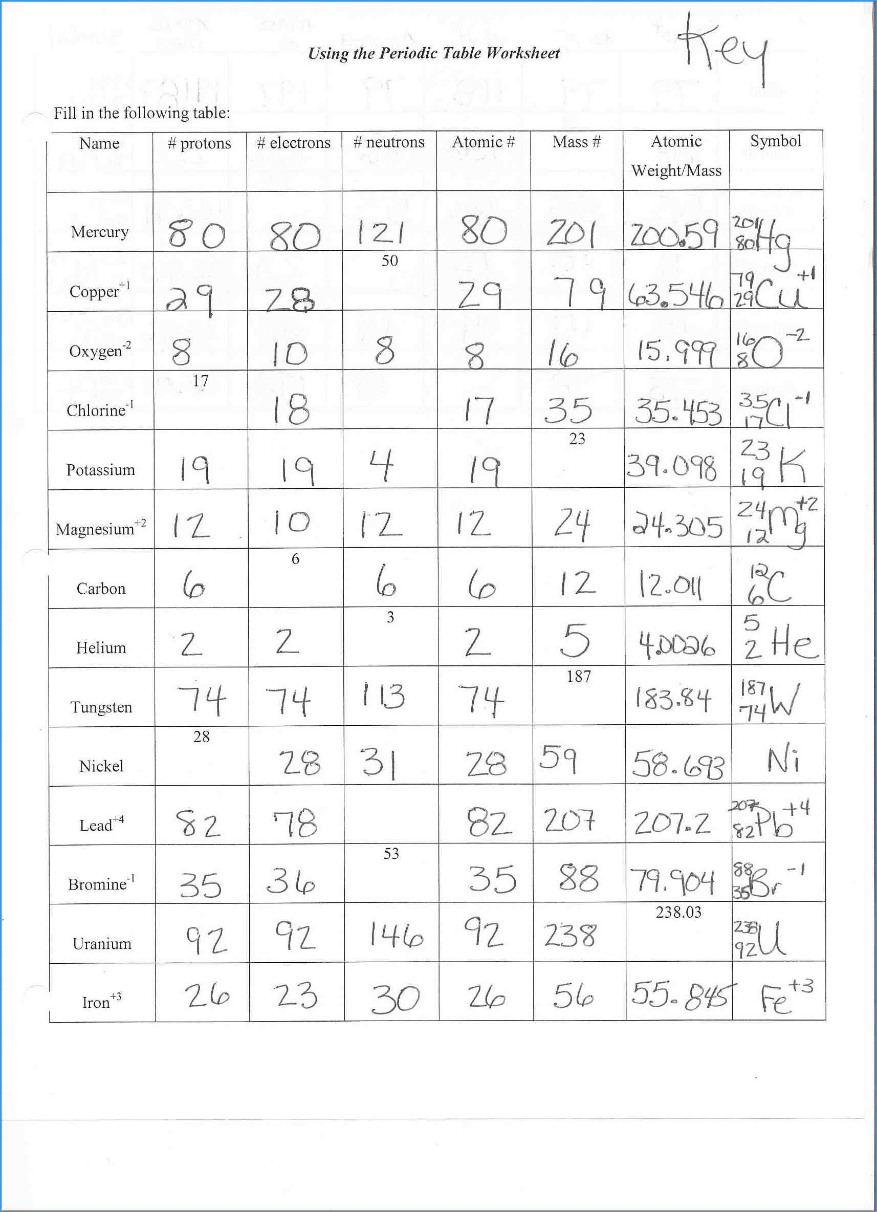 determine-the-number-of-protons-neutrons-and-electrons-of-an-atom-science-8-protons-neutrons