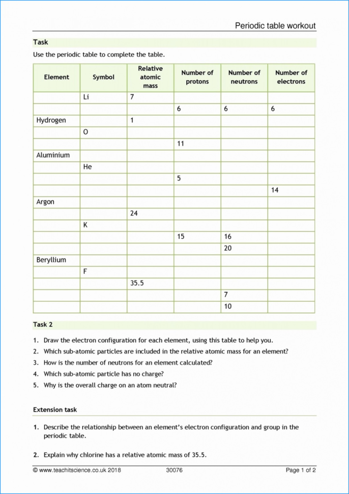 Periodic Table Groups Worksheet New Worksheet Electron Dot