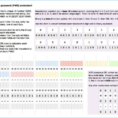 Periodic Table Ks3 Unique Two Y Frequency Table Worksheet