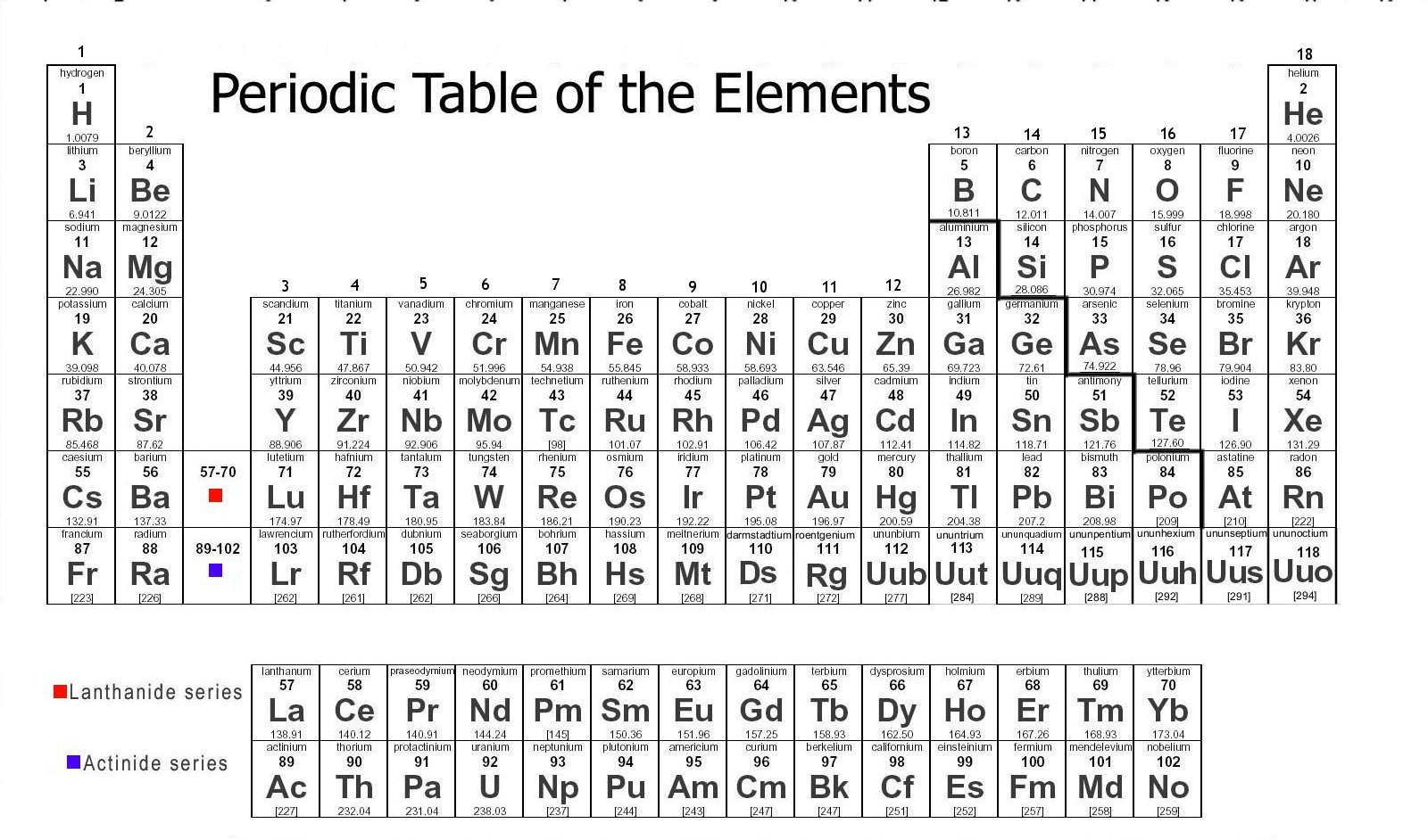 Periodic Table  Mr Hookham's Science
