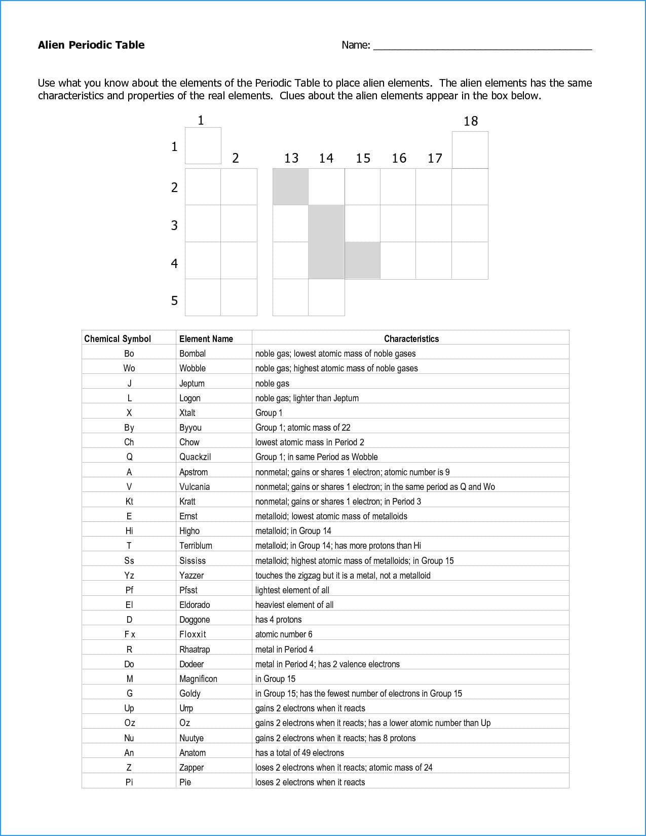 periodic table chemistry quiz