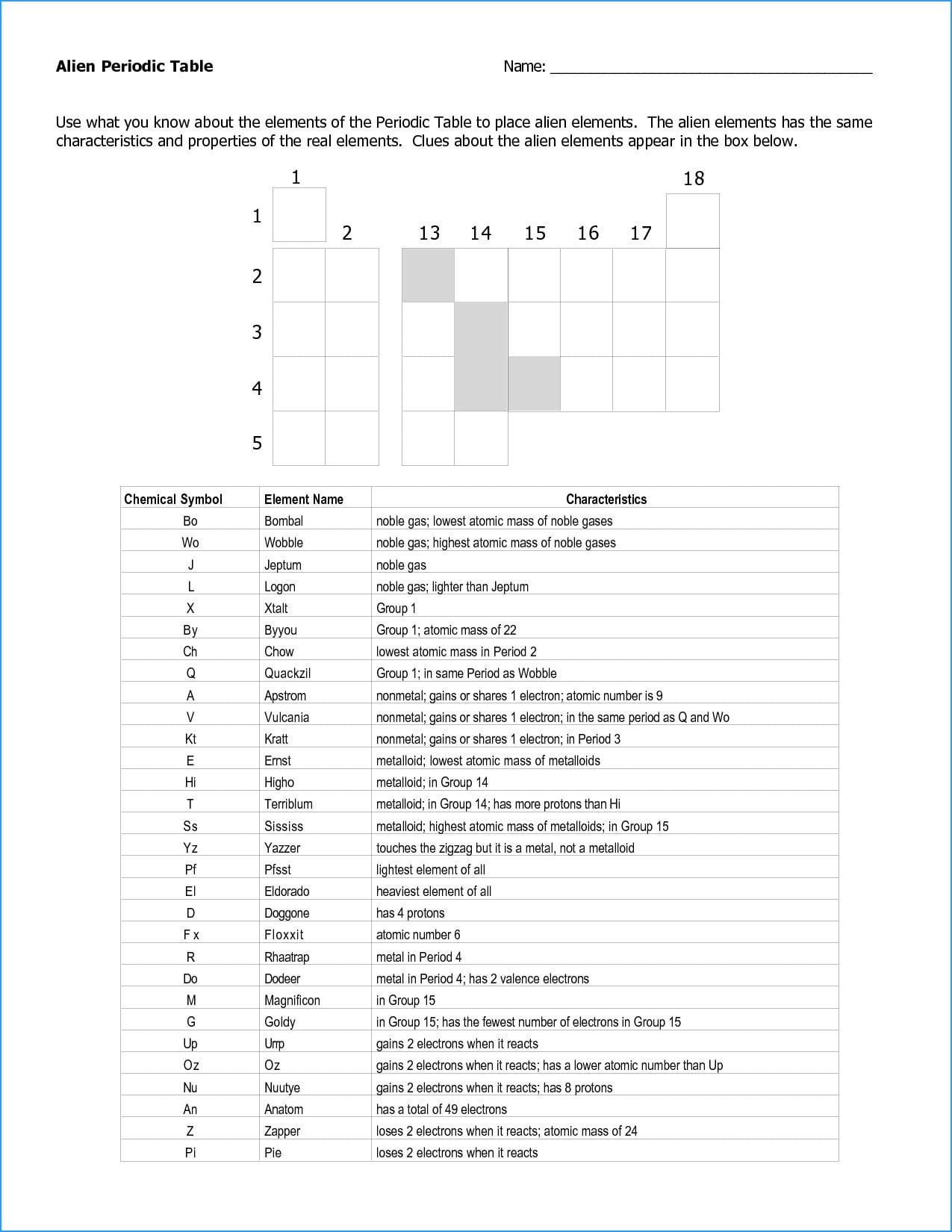 Periodic Table Practice Key New Periodic Trends Worksheet — db-excel.com