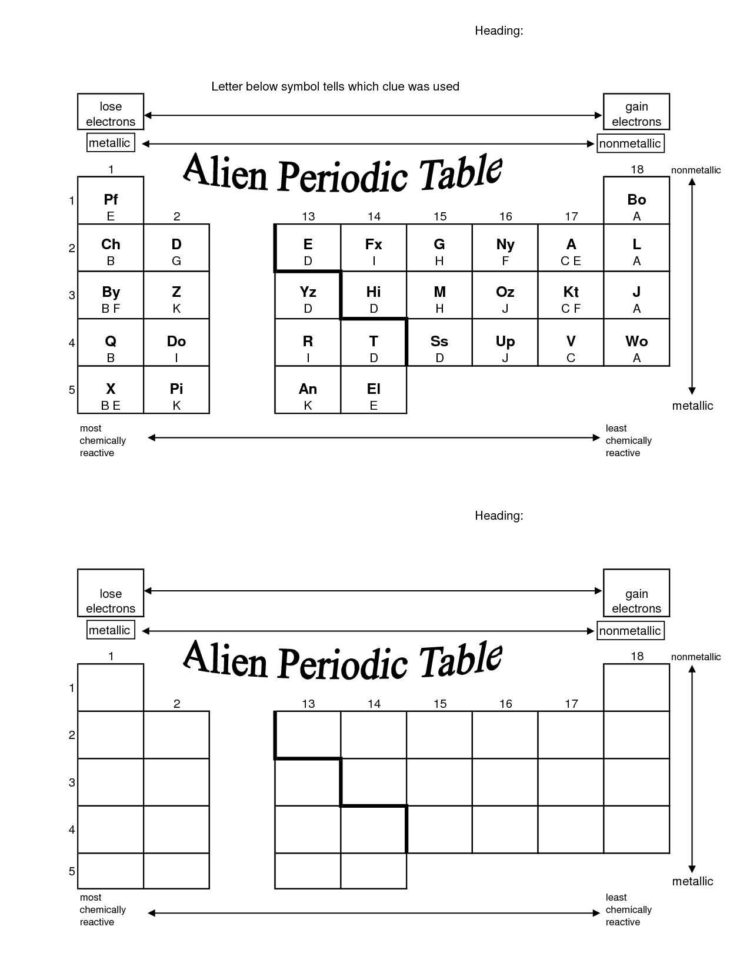 Periodic Table Puzzle Worksheet Answers Instructional Fair