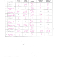 Periodic Table Quiz Jlab New 60 Atomic Structure Worksheet