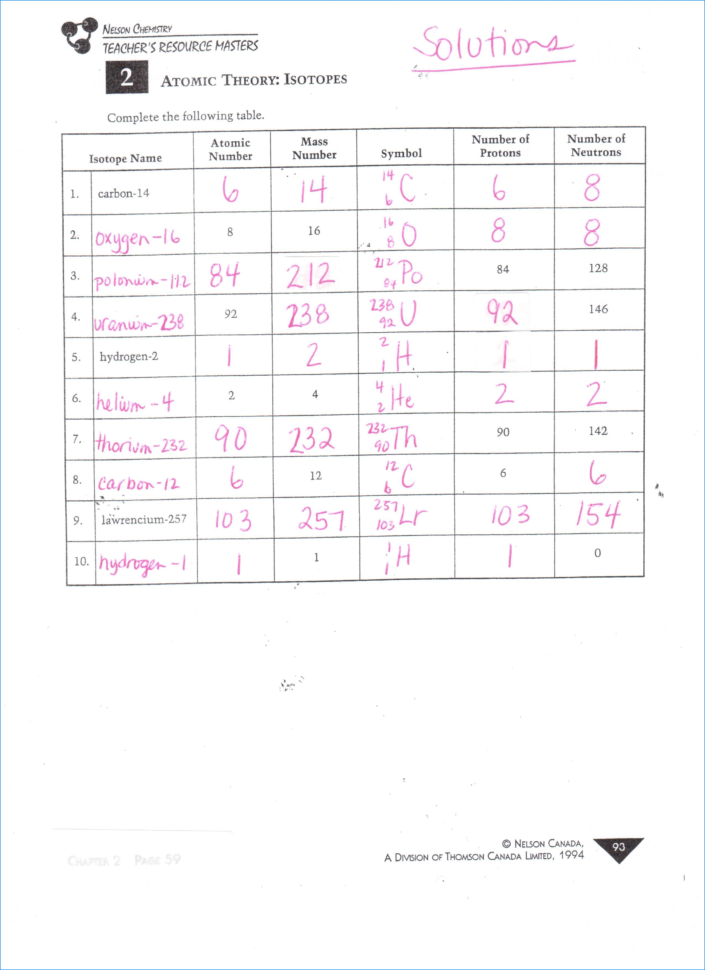 Periodic Table Quiz Jlab New 60 Atomic Structure Worksheet