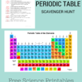 Periodic Table Scavenger Hunt Worksheet