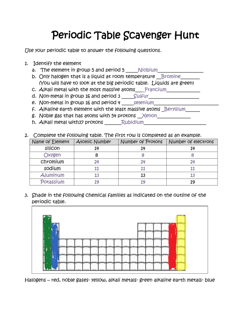 Periodic Table Scavenger Hunt Worksheet Answers Resultinfos