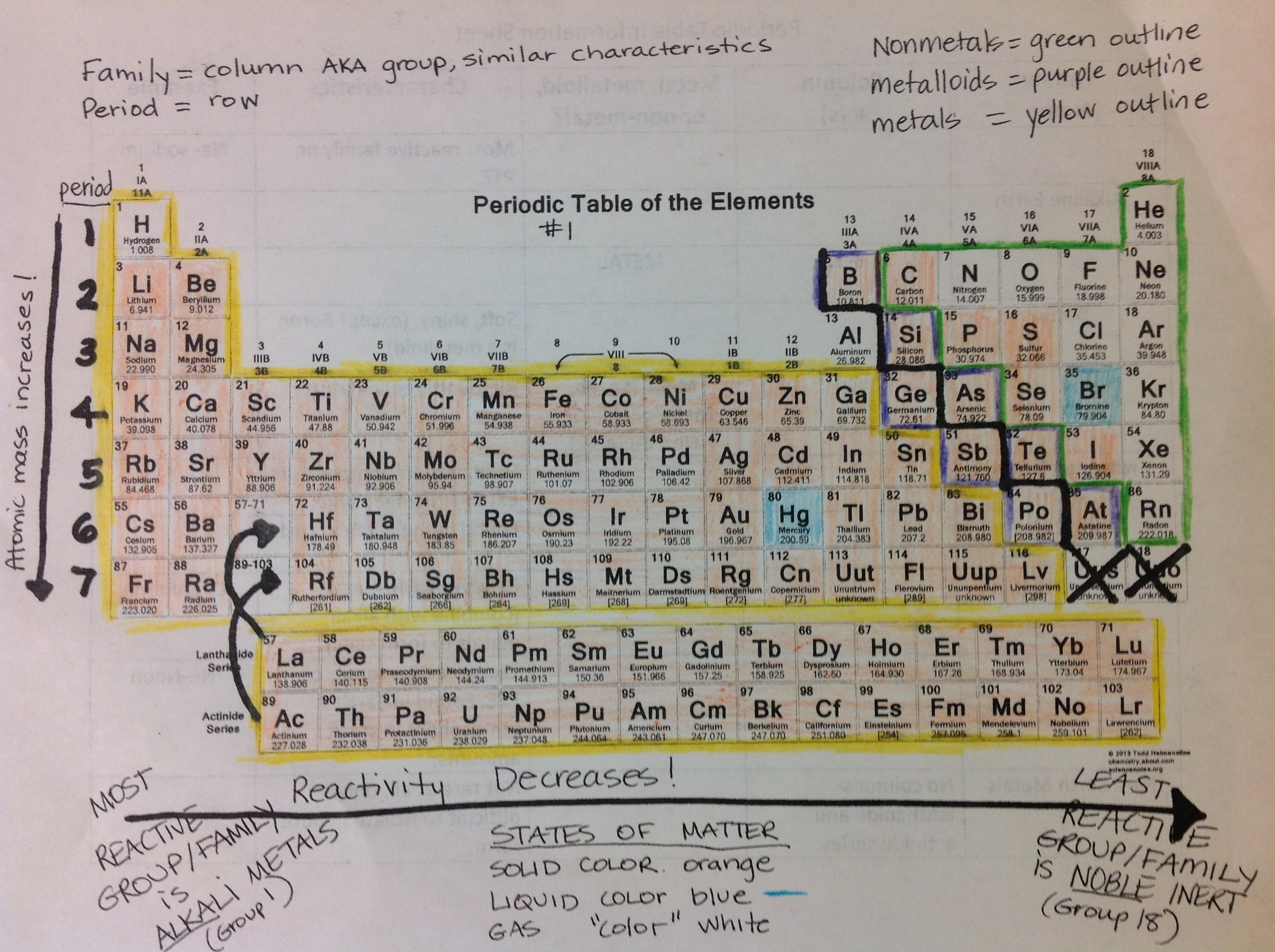 Periodic Table – Science With Mrs Barton