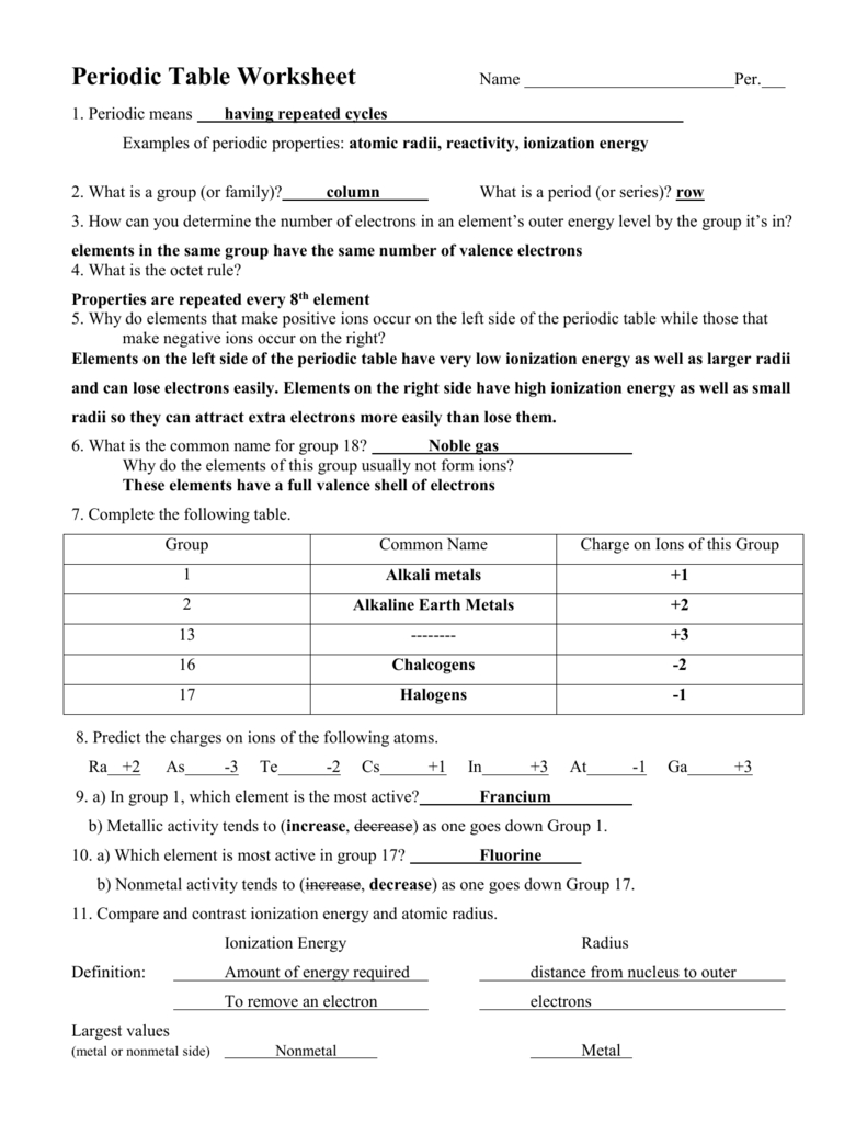 Periodic Table Worksheets With Answers Pdf