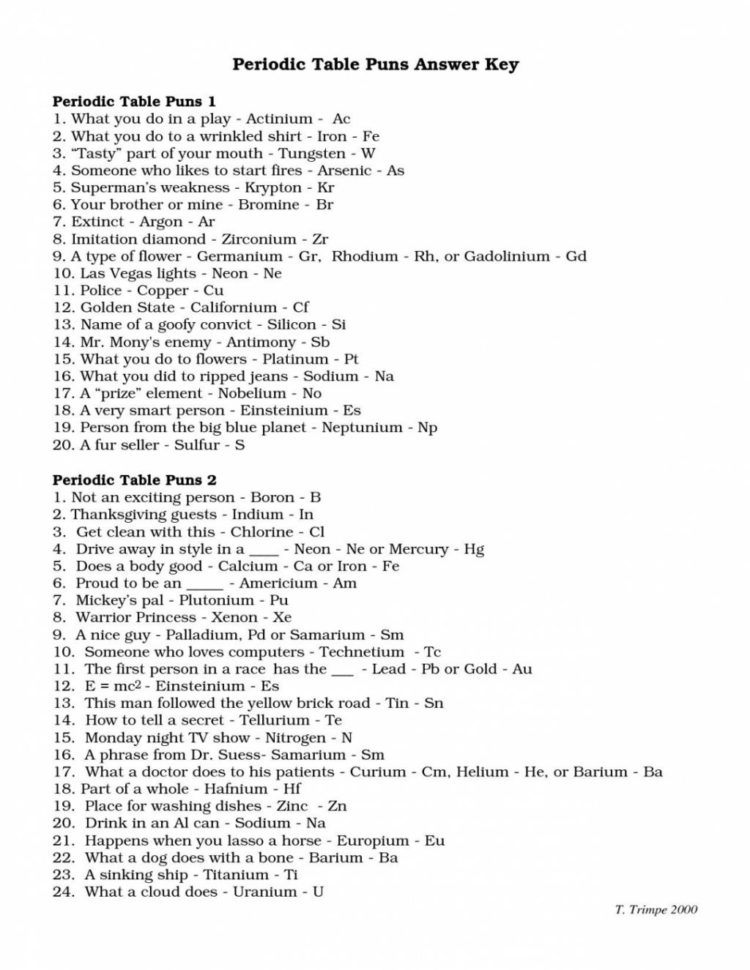 Periodic Table Worksheet Answers Linear Equations Worksheet