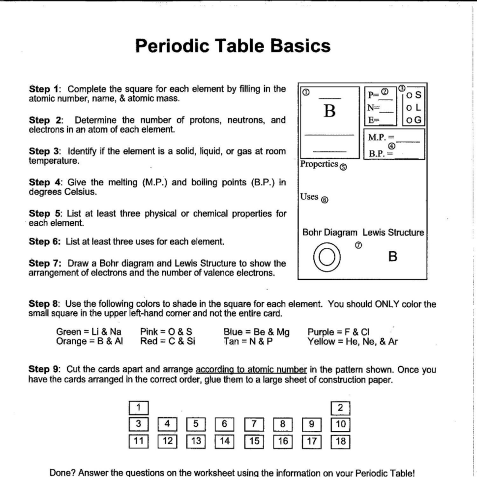 Periodic Table Worksheet Answers  Photos Table And Pillow