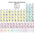 Periodic Table Worksheet For Middle School Christmas