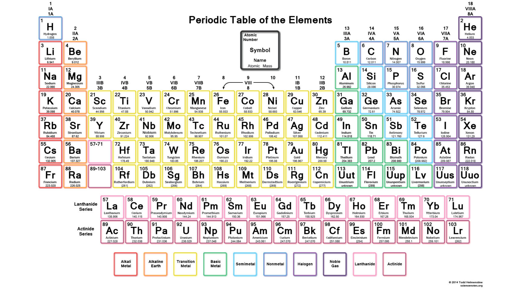 Periodic Table Worksheet For Middle School Christmas