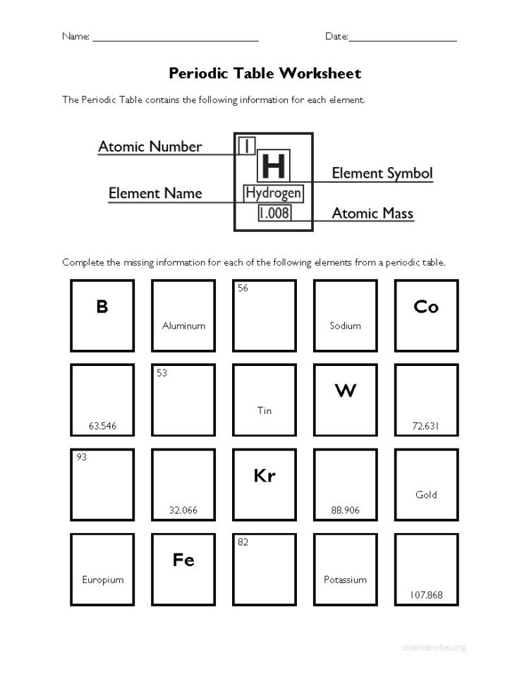 color code periodic table lesson 6th grade