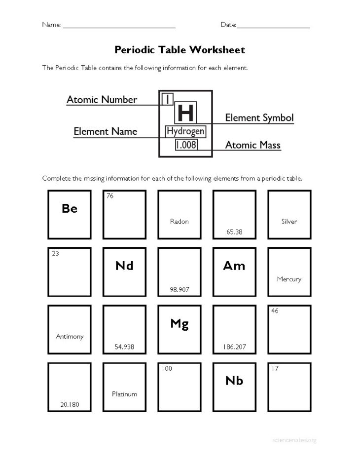 periodic table trends worksheet pdf