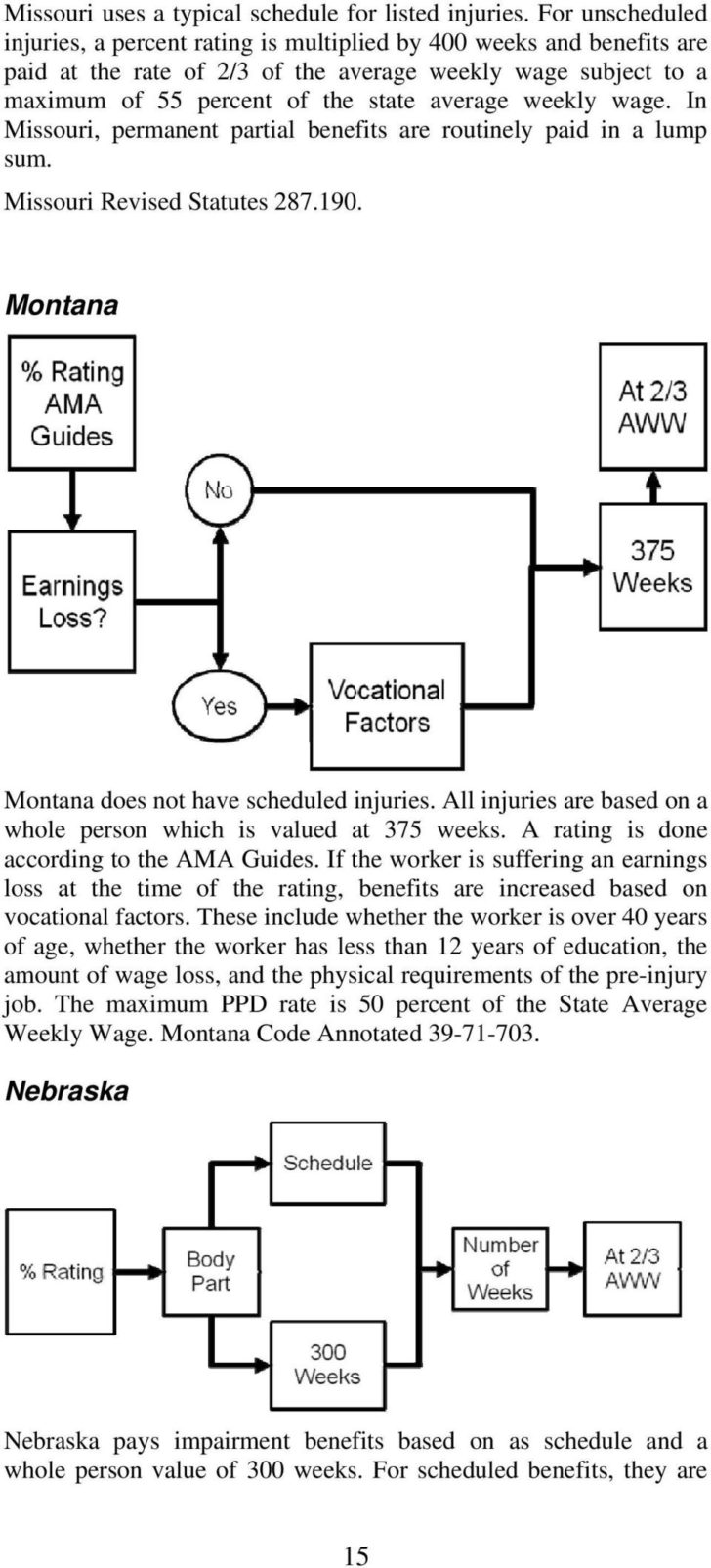 Permanent Disability Rating Chart Permanent Partial — Db