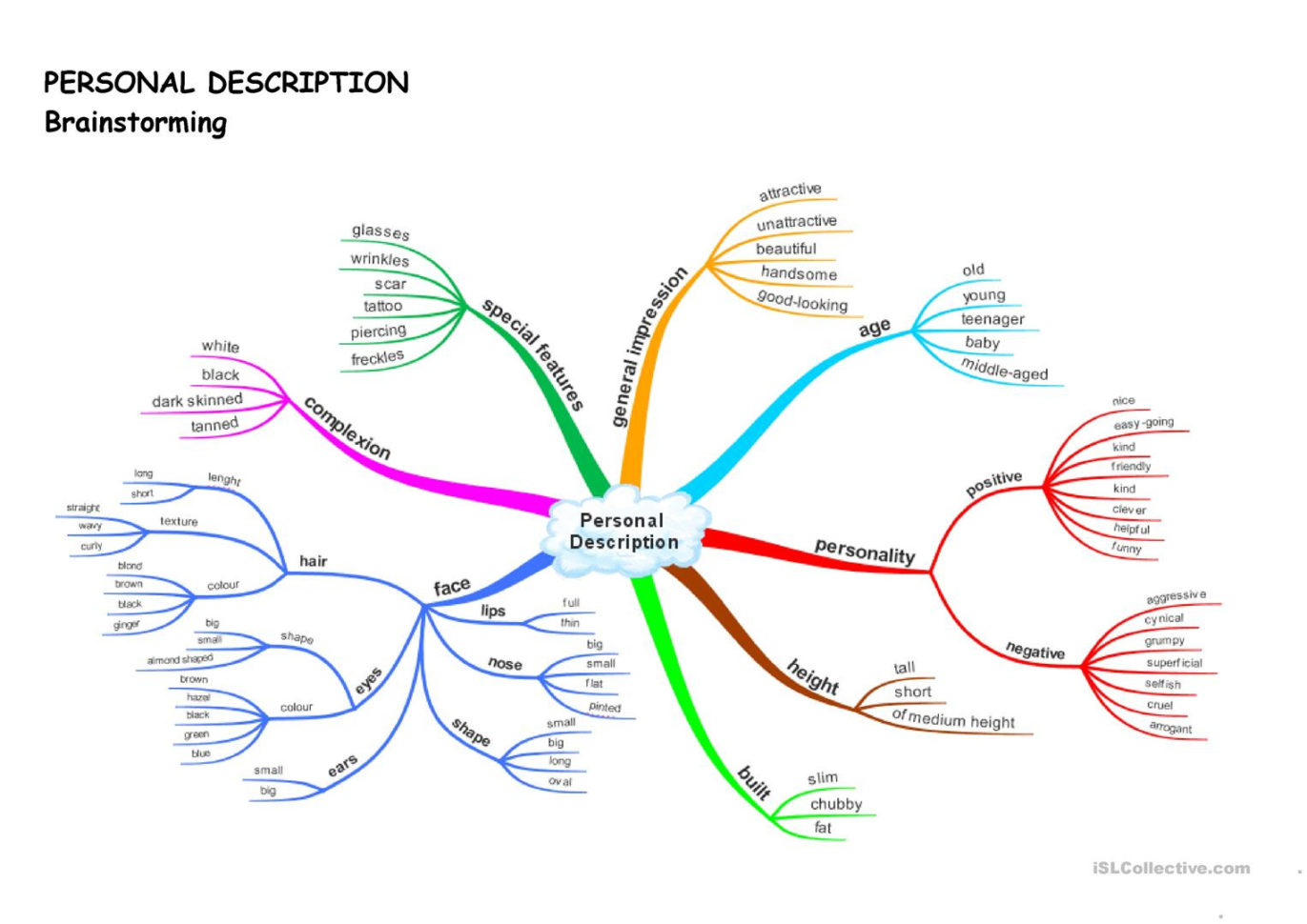 Personal Description Mind Map  English Esl Worksheets