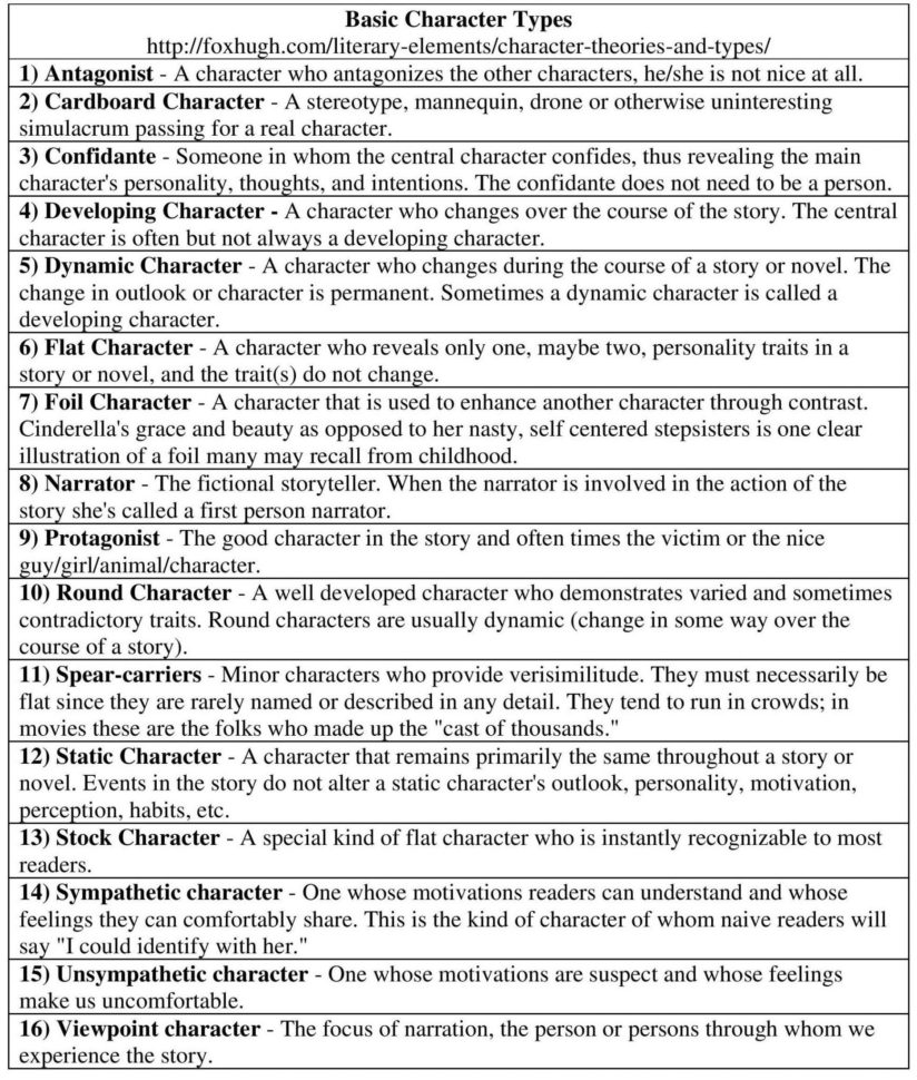 Personal Hygiene Worksheets