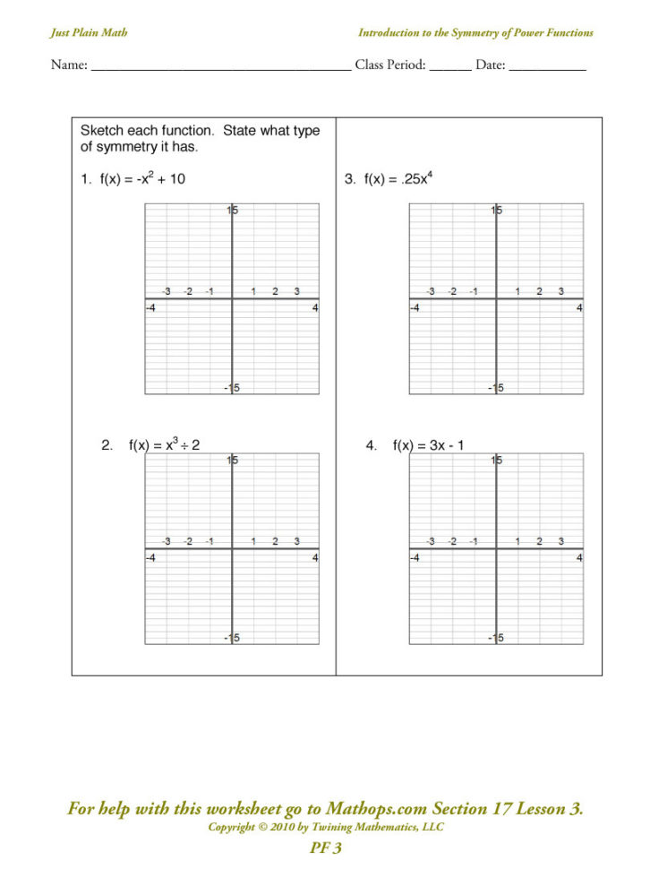 Pf 3 Introduction To The Symmetry Of Powerpolynomial