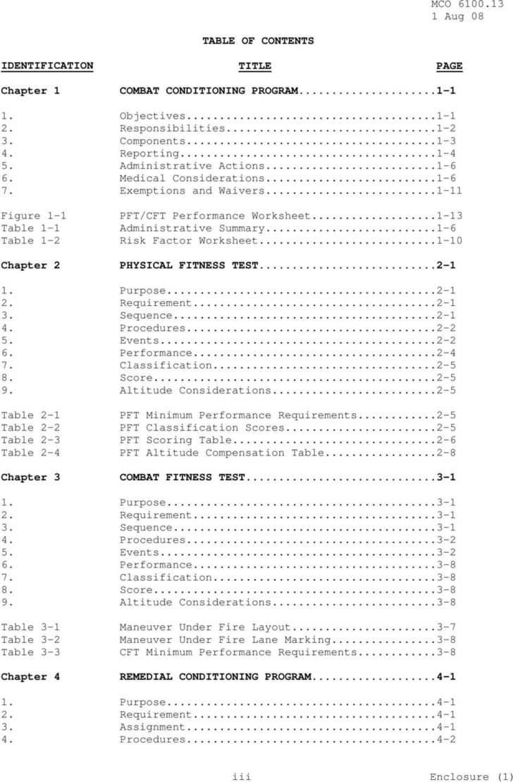 Composite Score Worksheet Usmc