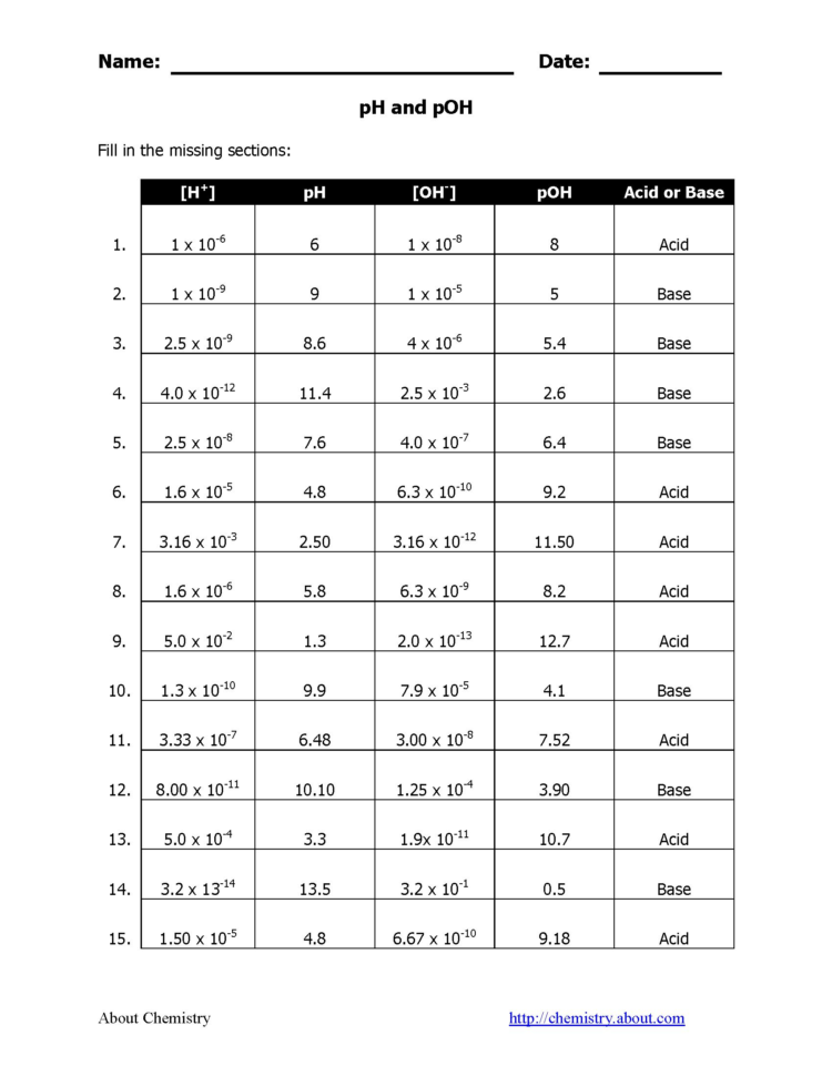 Ph Worksheet Answer Key